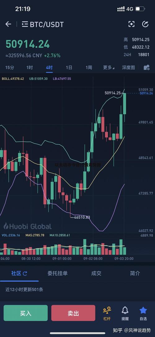 以太坊币最新官方消息-以太坊币最新行情走势图