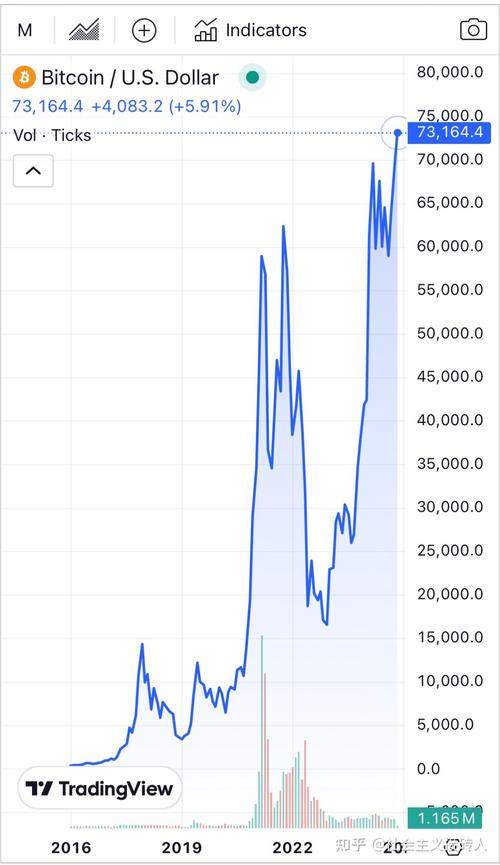 比特币现金今日行情-比特币现金今天的最新价格