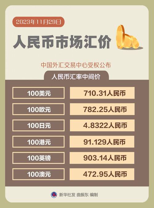 数字货币的交易所有哪些-数字货币主流交易所有哪些
