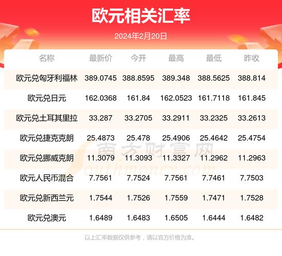 离岸人民币欧元-离岸人民币欧元汇率