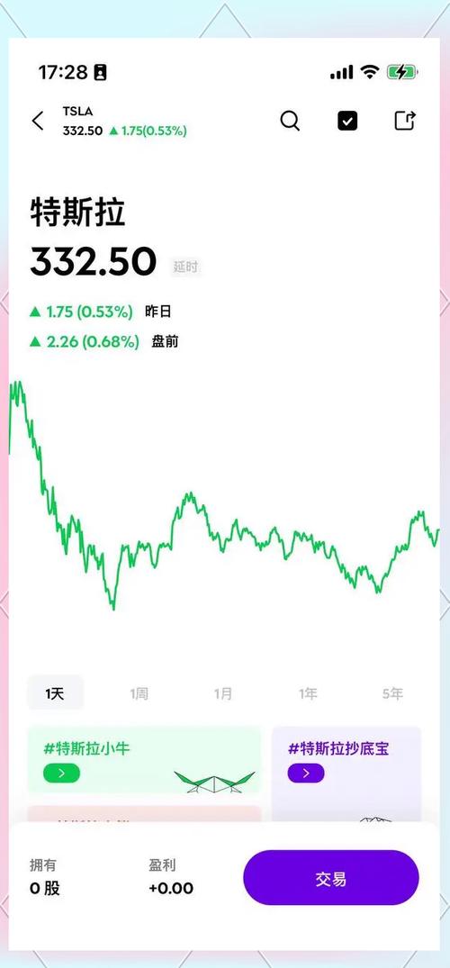 特斯拉股票行情-美股特斯拉最新股价盘后交易