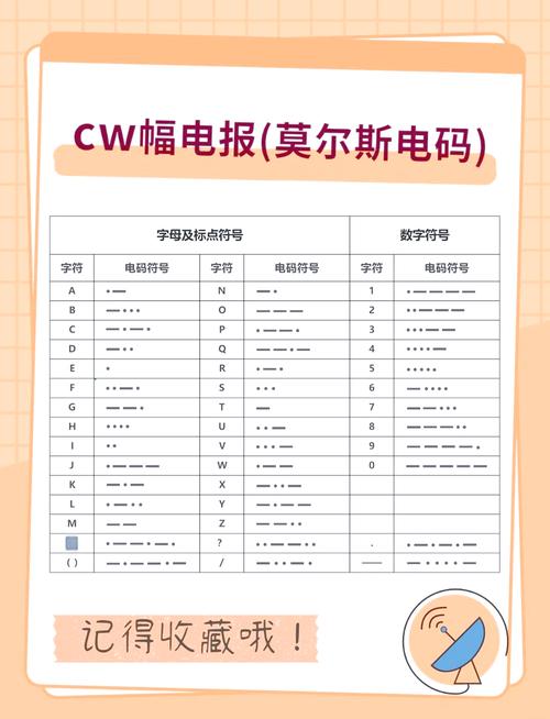 电报发送的是什么信号-电报工作原理以及发信息