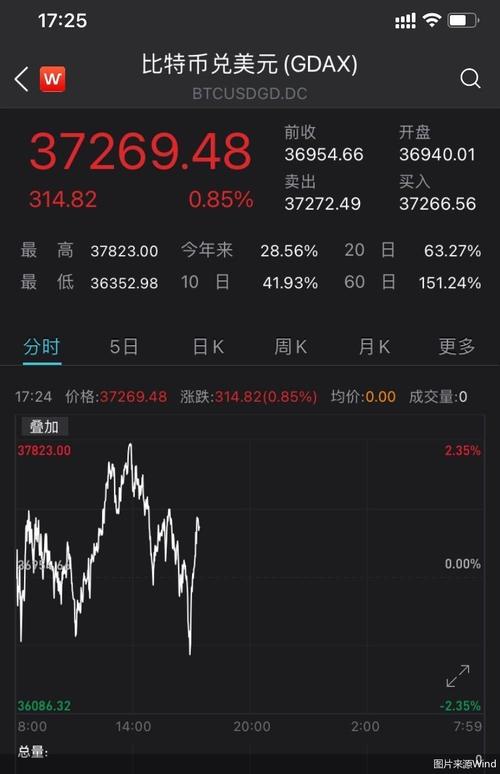 比特币今日行情美元-比特币今日价格 美元