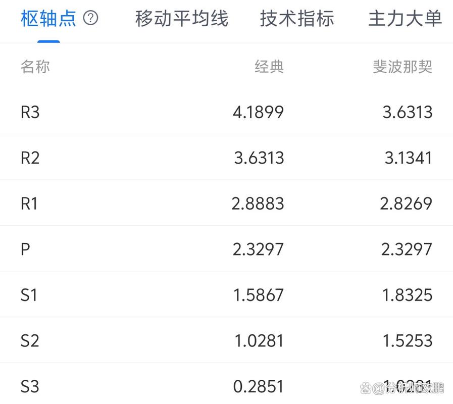 瑞波价格预测-瑞波价格今日行情价格