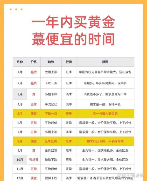 黄金价格为什么贵了-黄金价格为什么会涨跌