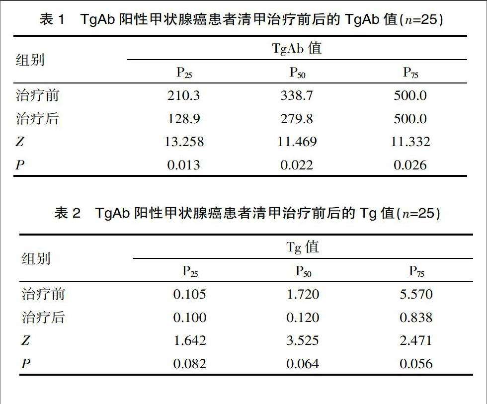 [TG与TGAb]tg与tan的区别