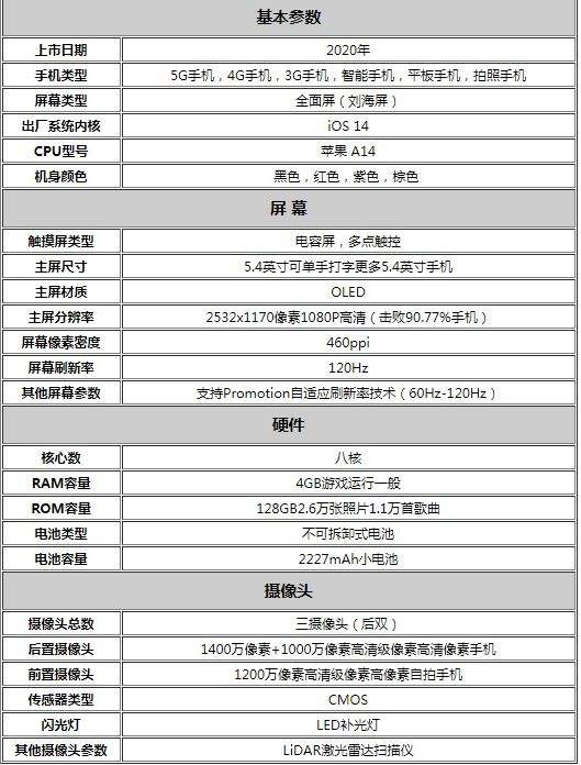 [苹果telegreat注册参数]苹果telegreat注册参数设置