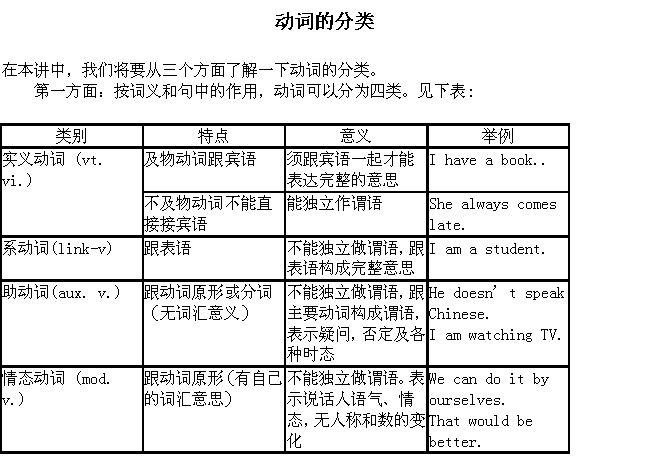 [group的动词]group的动词的使用