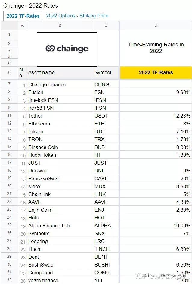 [2022年国内Telegram参数获取]2022年国内Telegram参数获取2022