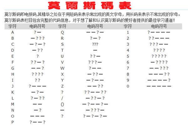 [汉字电报码转换]电报码是汉字输入编码吗