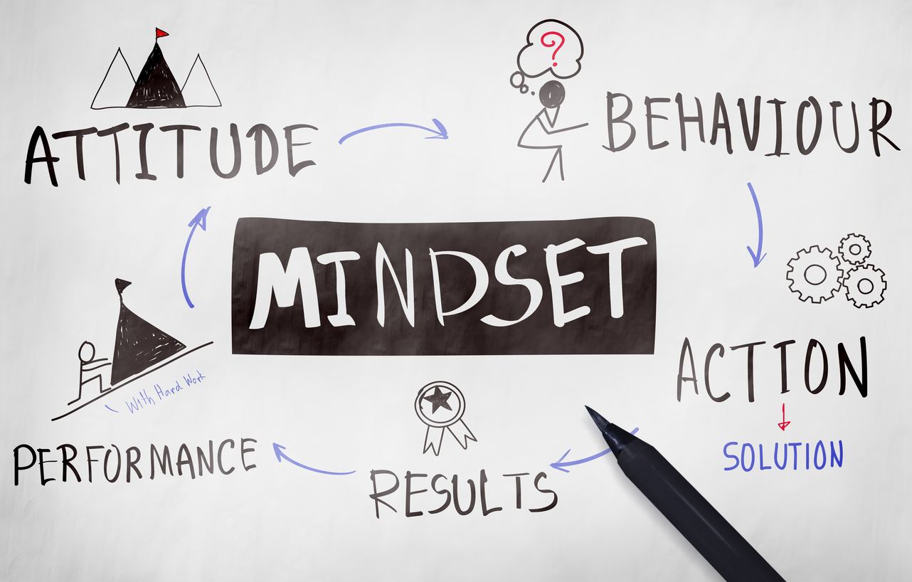 [mindset书]mindset thinking