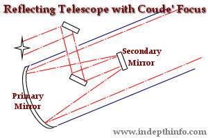 [telescope是什么软件]telescope是什么意思中文