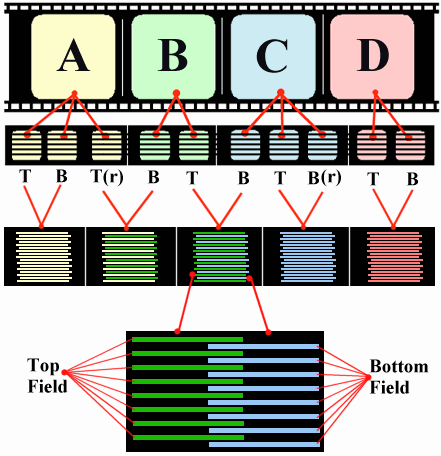 [telecine]telecine colorist