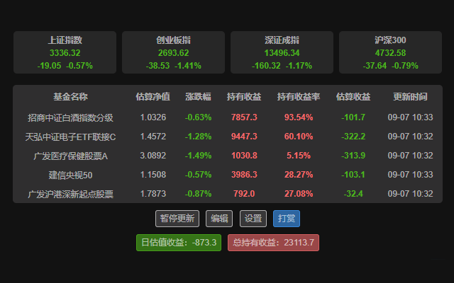 包含电报thisgroupisnotaccessible的词条