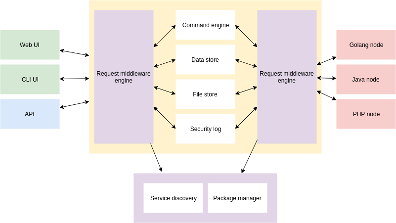 [diagram]diagram designer