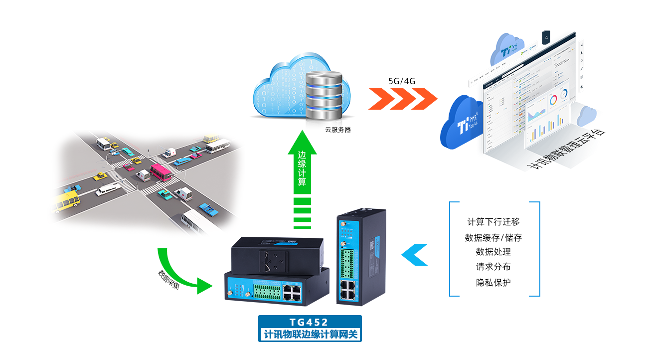 关于TG这个平台怎么样的信息