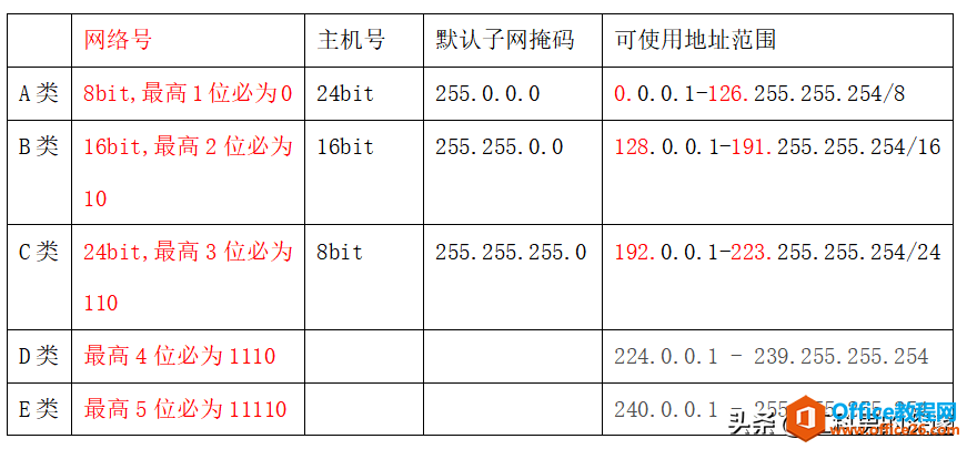 [国内ip地址代理]国内ip地址代理免费