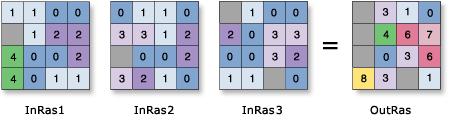 [as2in1怎么获取虚拟号码]as2in1注册后没有虚拟电话