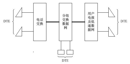 关于外网电报是什么意思的信息