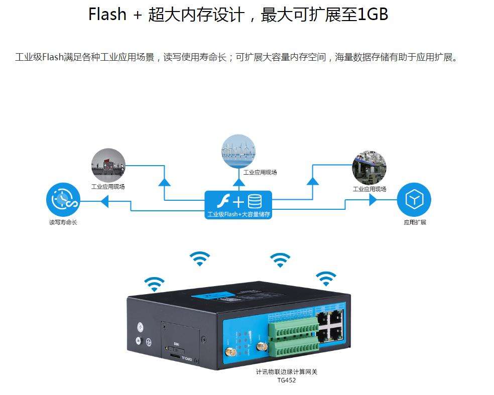 TG是一个什么平台的简单介绍