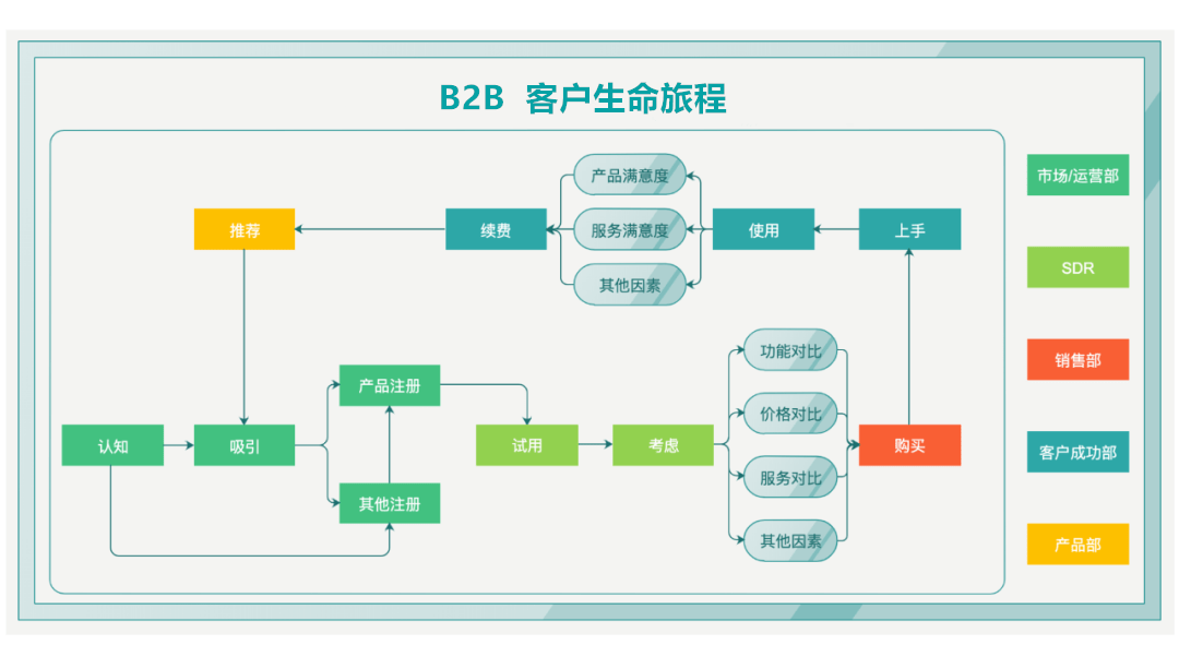 TGO项目是什么意思的简单介绍