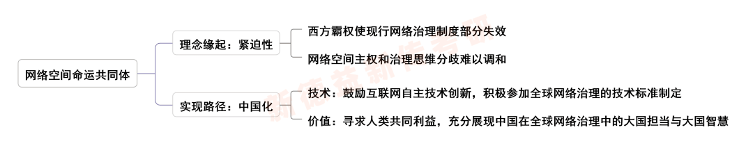 [forecast的名词]forecast的形容词
