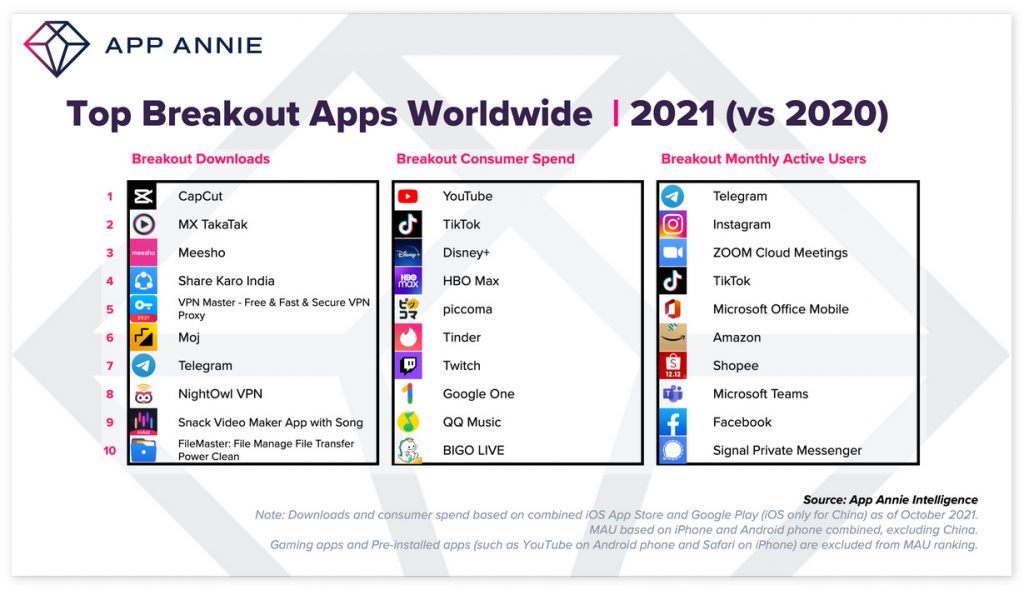 [Telegram频道大全2021]Telegram频道大全2021游戏