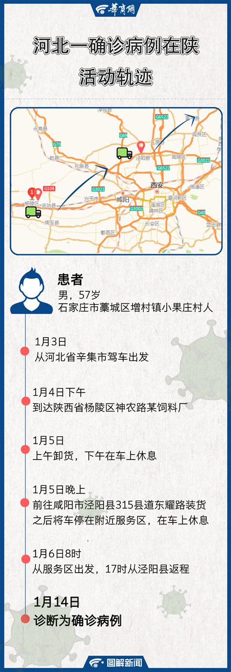 [吉林市24例行动轨迹查询]吉林市24例行动轨迹查询最新