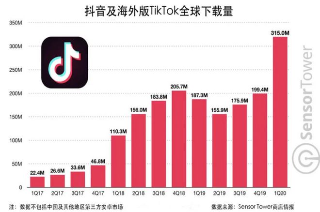 [tiktokdownload2022]tiktokliteapkdownload2021