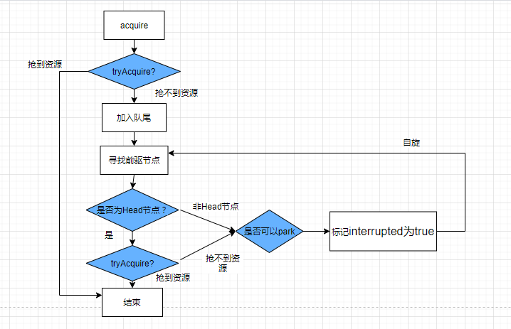 predecessor记忆方法的简单介绍