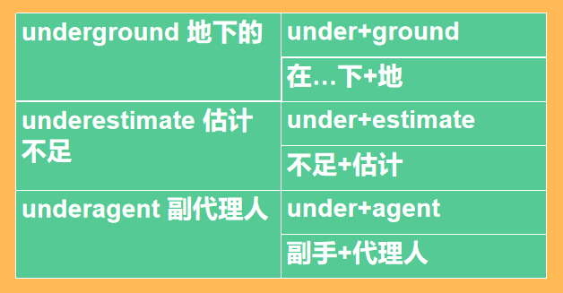 tele是词根还是词缀的简单介绍