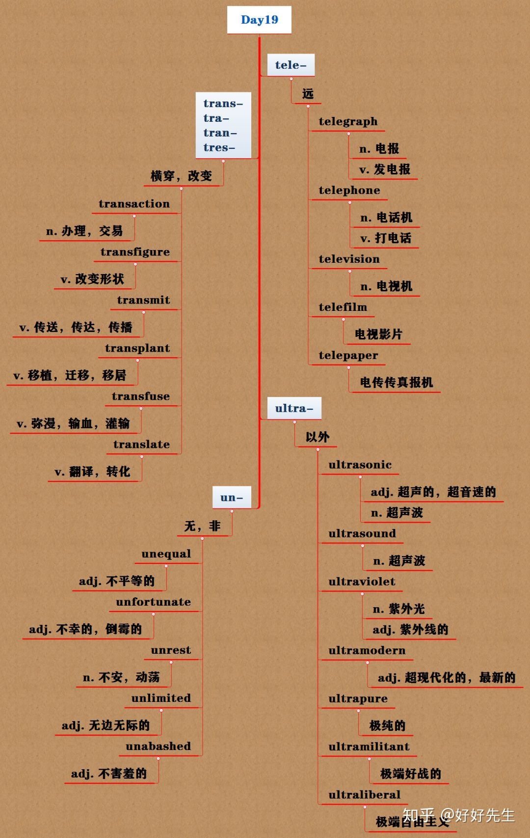 包含telegraph和telegram的区别的词条