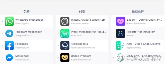 telegram怎么查找好友的简单介绍