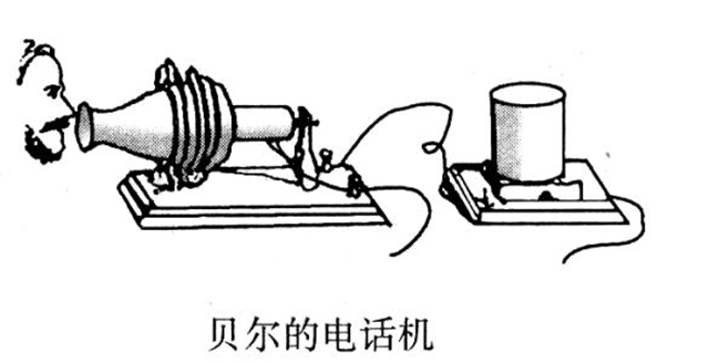[电报发明于哪一年]电报是几几年发明的