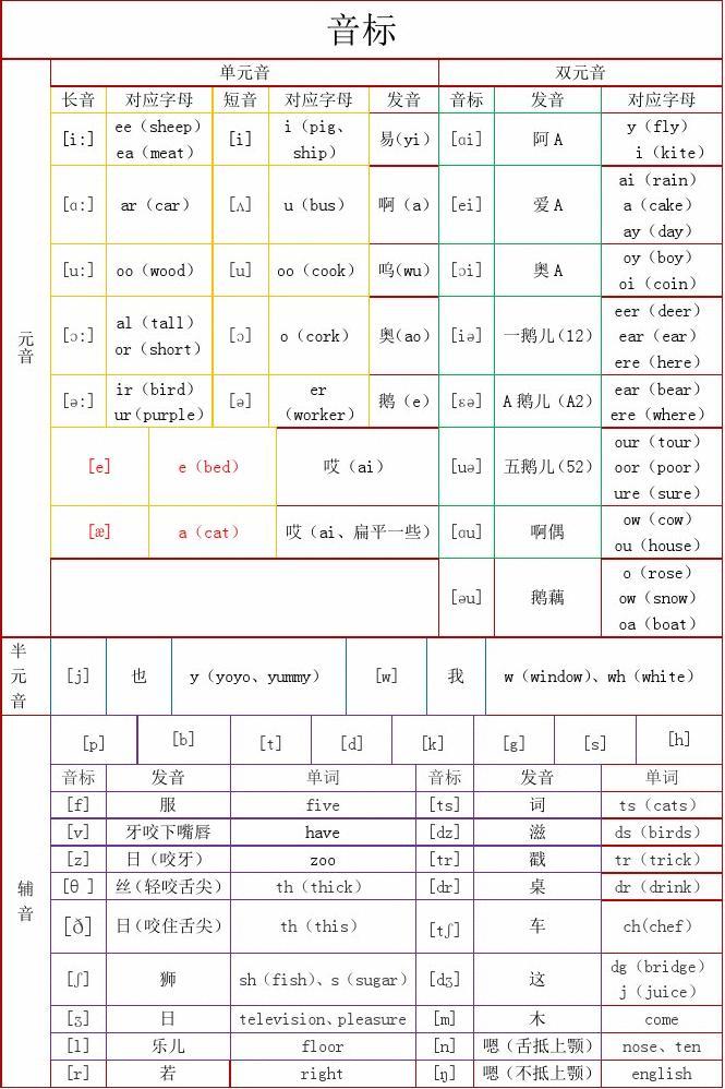 [television的正确发音]television的音标是什么