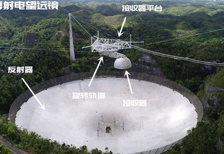 [telescope是什么意思]telescope是什么意思中文