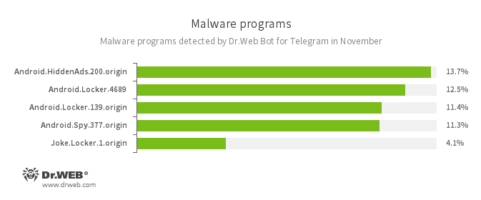 [webtelegram语言]webtelegramorz
