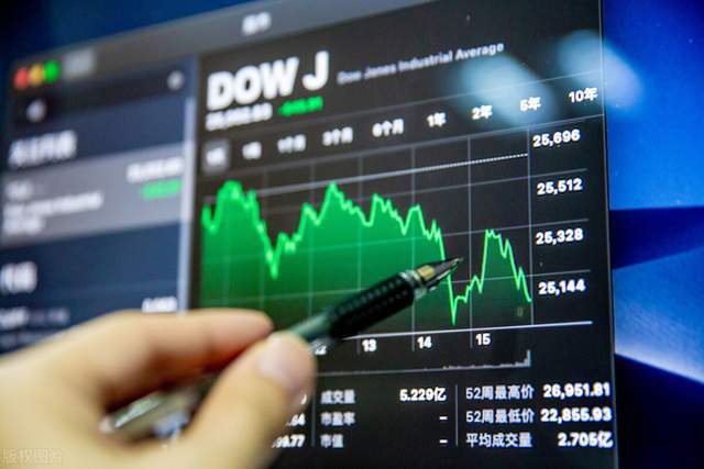 [tel美股]美股指最新行情