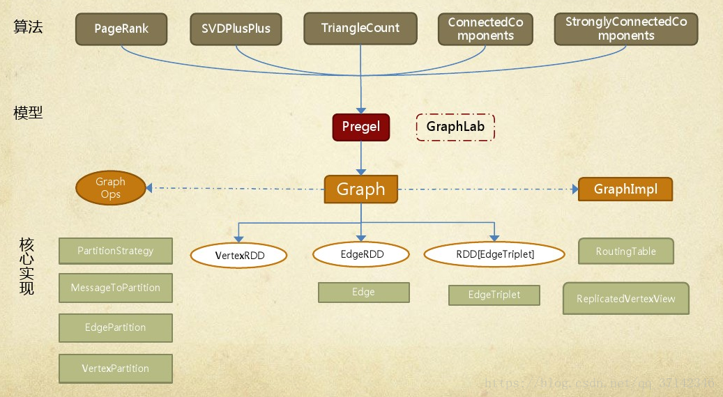 [GraphX]graph下载
