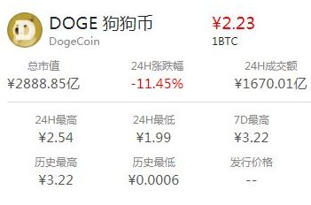 tokenpocket如何提现人民币步骤的简单介绍
