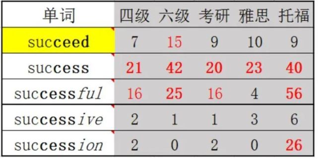 关于successor有成功者的意思吗的信息