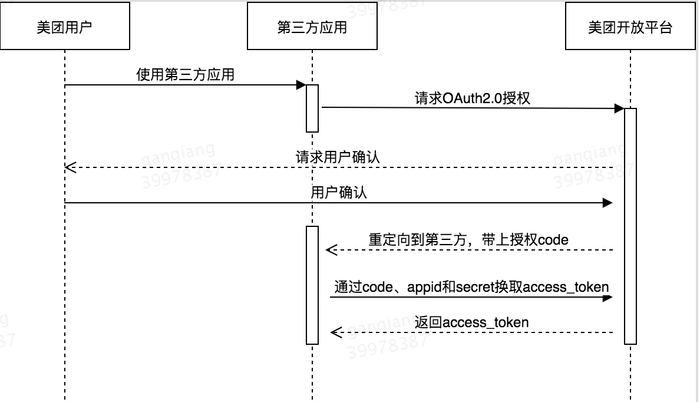 telegeram国内手机号怎么获取参数的简单介绍