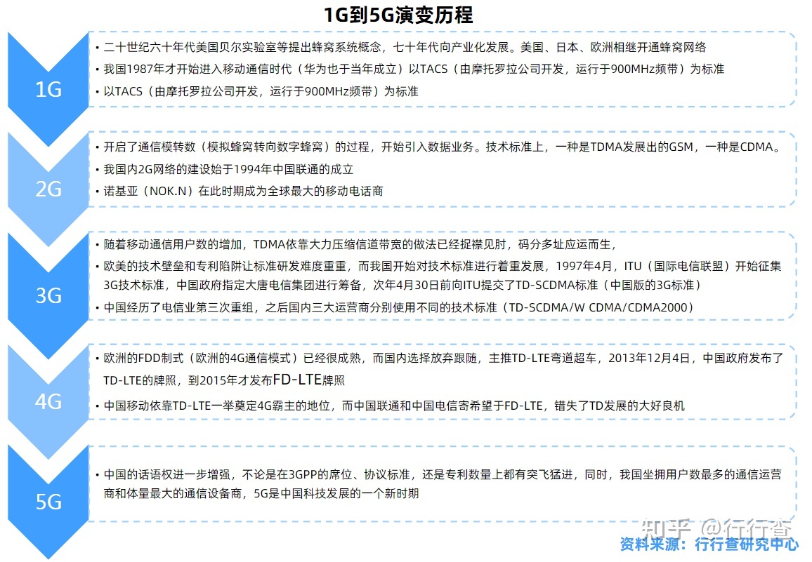 [电报搜索好友发信息是真的吗知乎文章内容]电报搜索好友发信息是真的吗知乎文章内容是真的吗