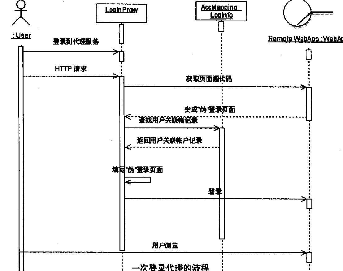 telegreat登陆代理免费的简单介绍