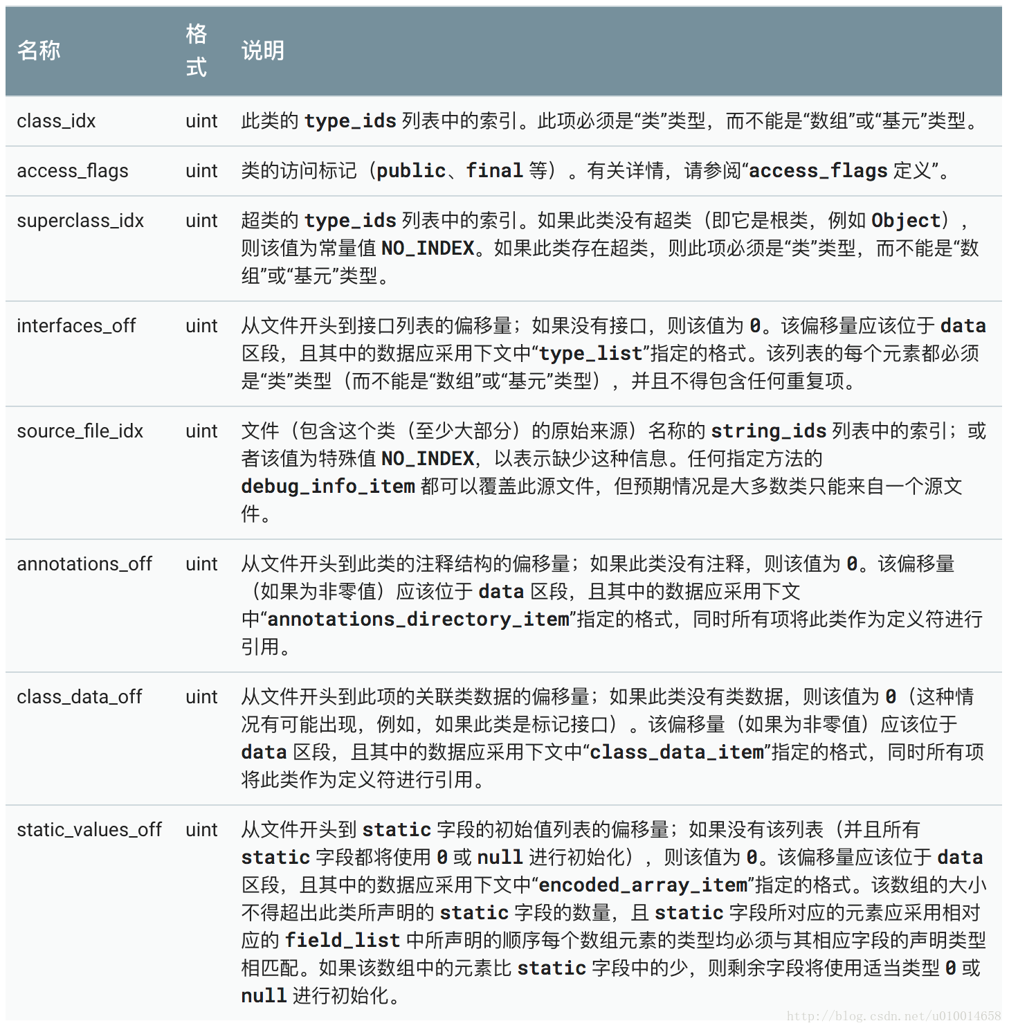 [dex工具手机版]dex2jar手机版