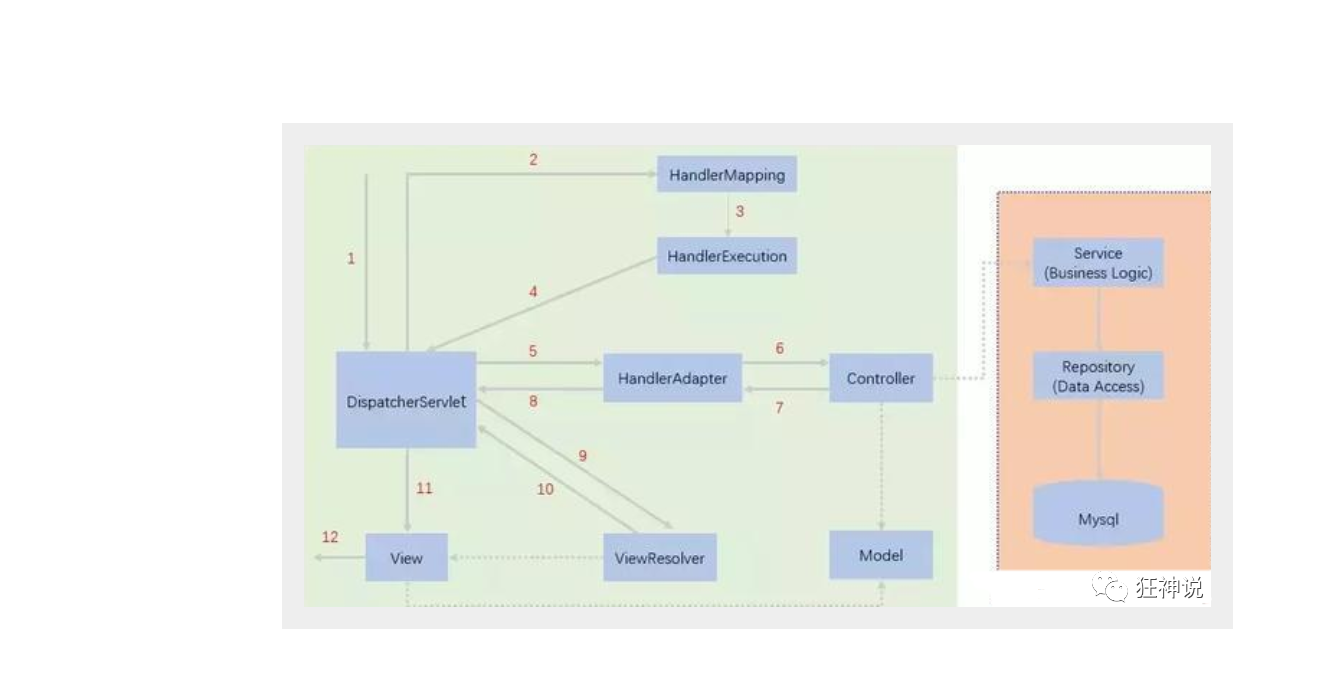 [springmvc的依赖]springmvc的依赖注入实验目的和要求