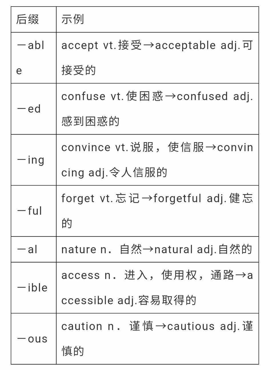[fame变形容词怎么变]familiar的形容词形式