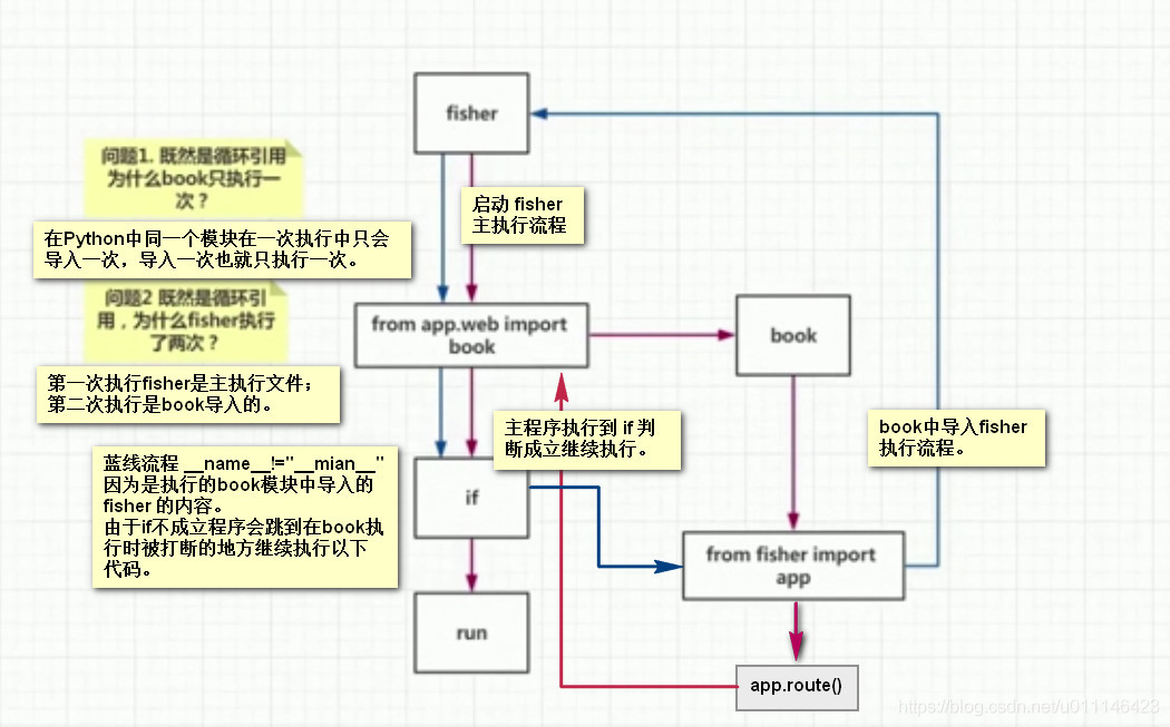 关于telegeram6.5.1的信息