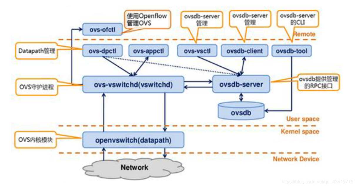 [openaction行动]opening action