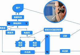 [TELEGm催收群]虚拟手机号收取验证码